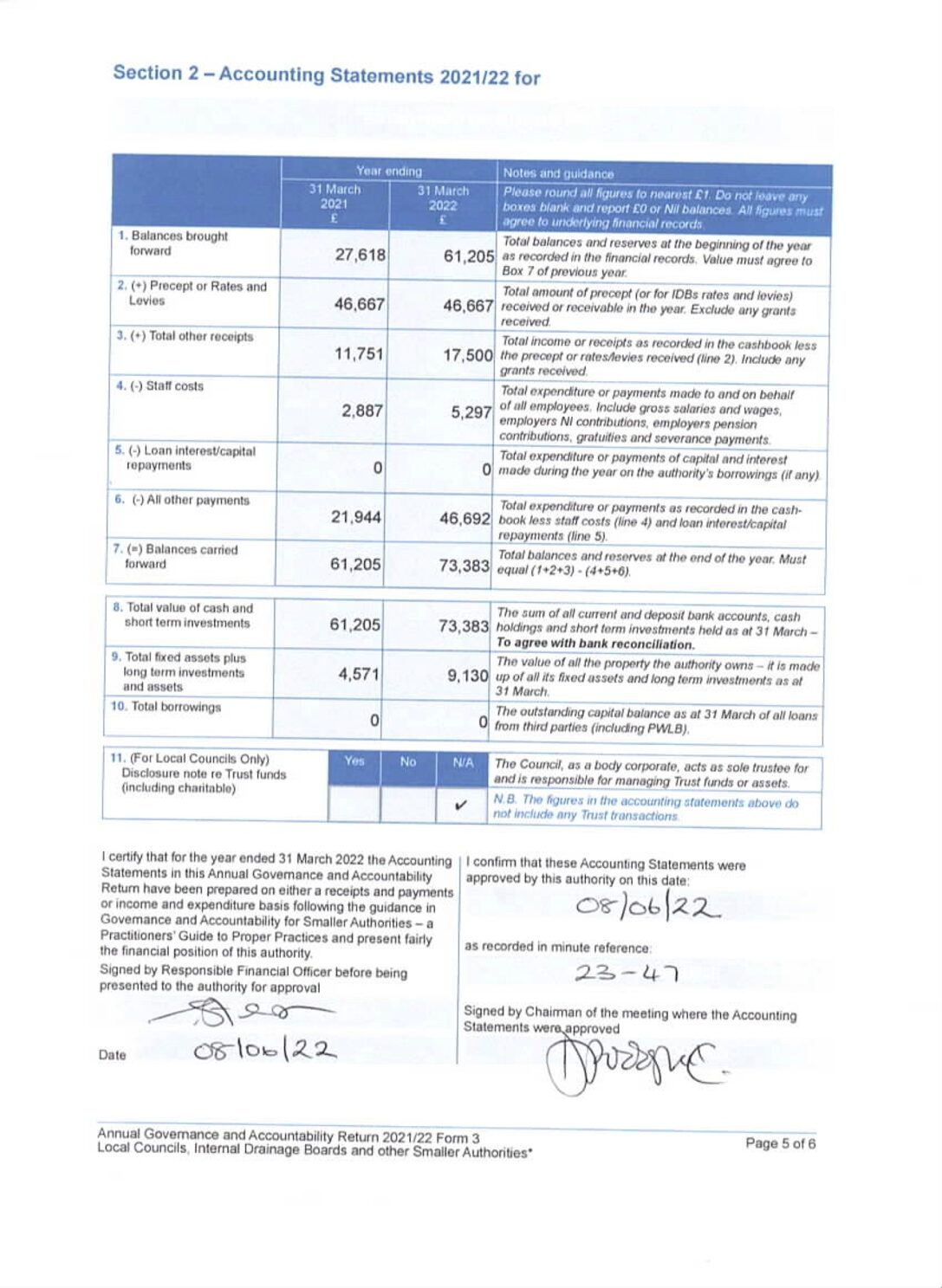 SPC Annual Accounting Statement 2021-22