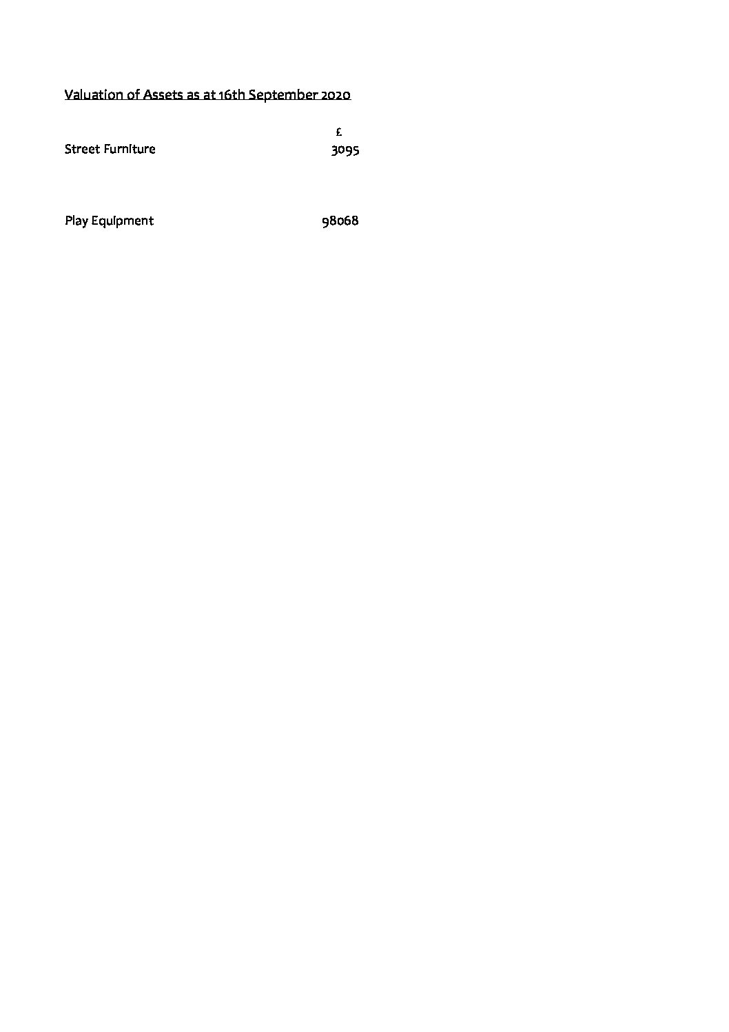 SPC Valuation of Assets 2020