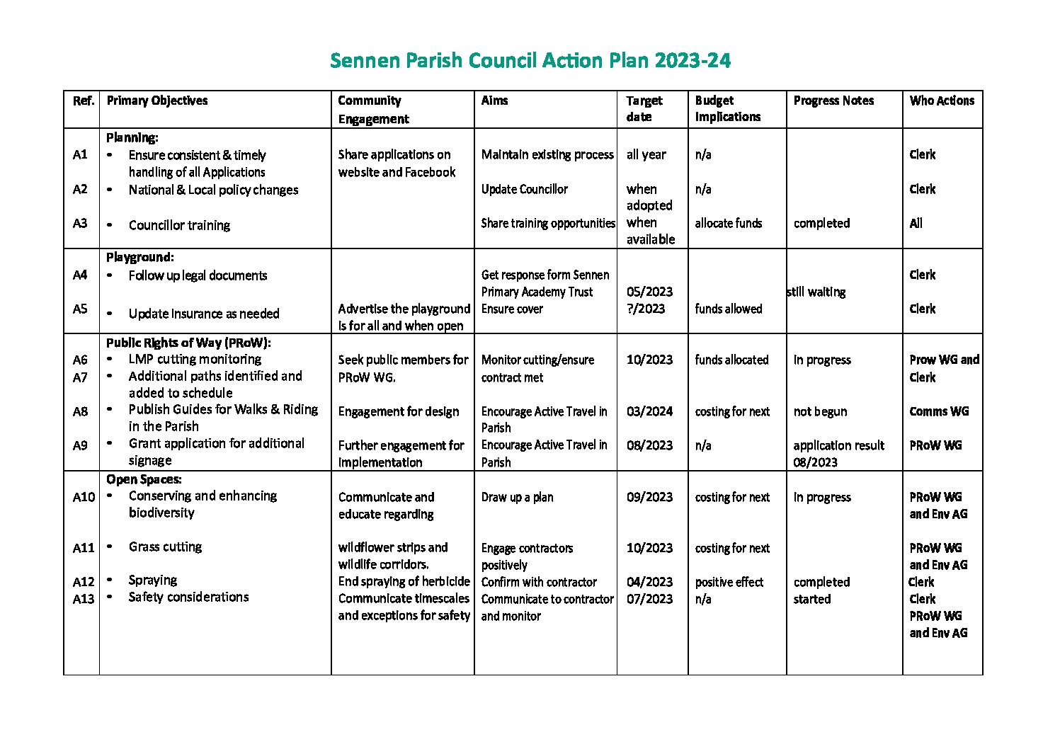SPC Action Plan 2023-24 Draft