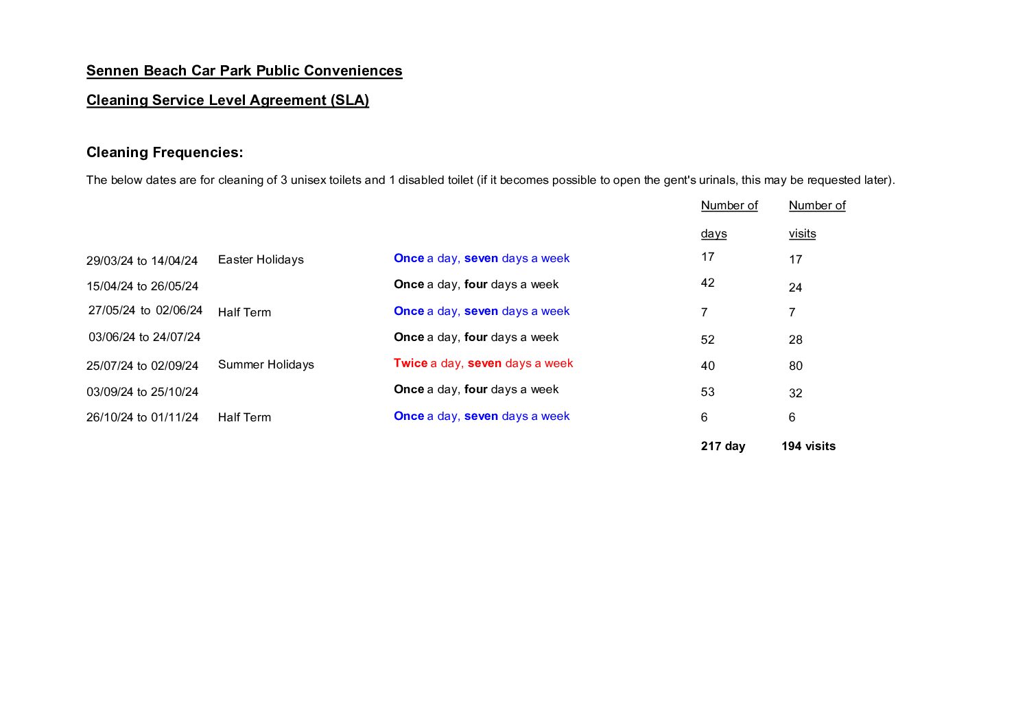 SPC Service Frequency Agreement 2024-25