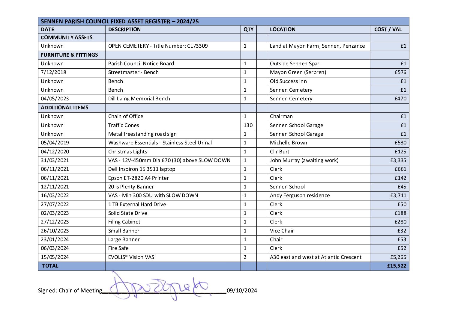 SPC Fixed Asset Register 2024