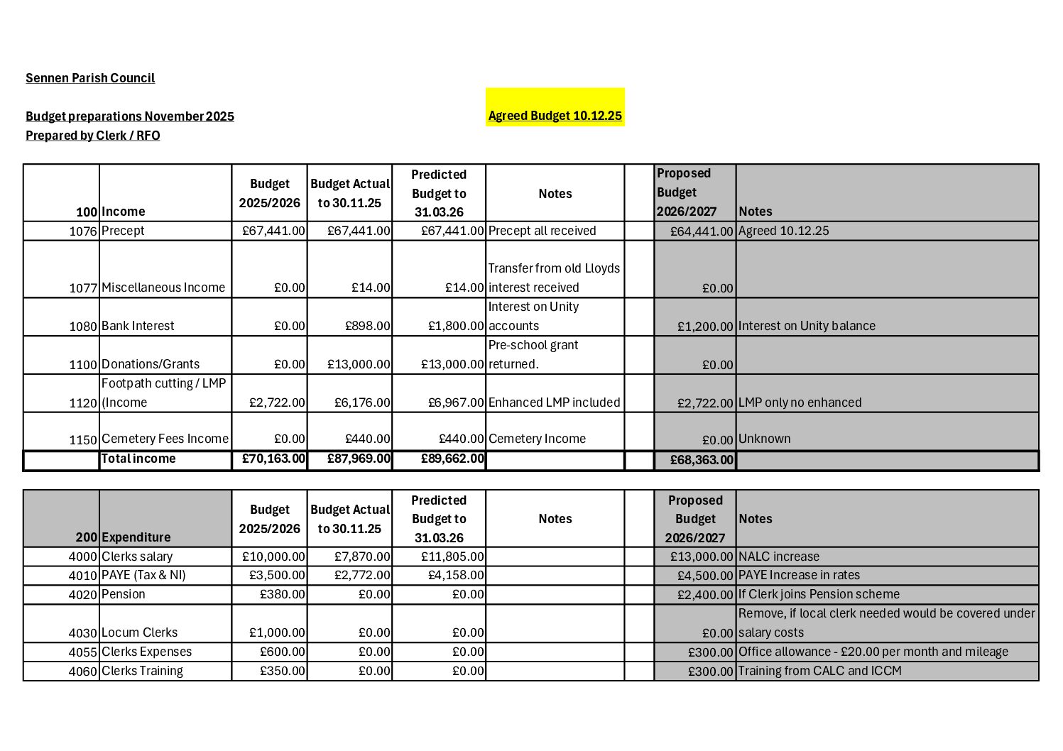 Budget 2026-2027