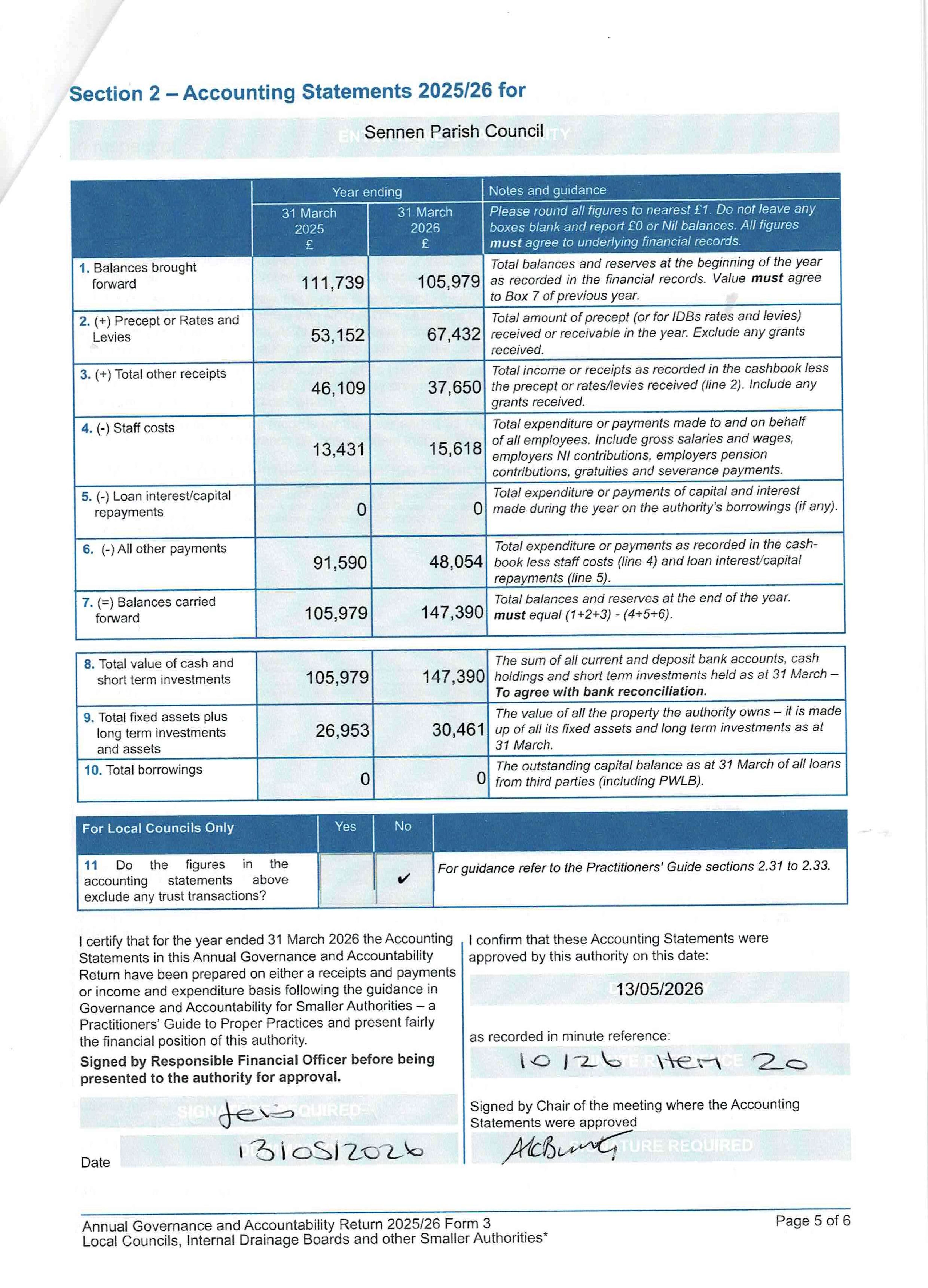 Accounting statements