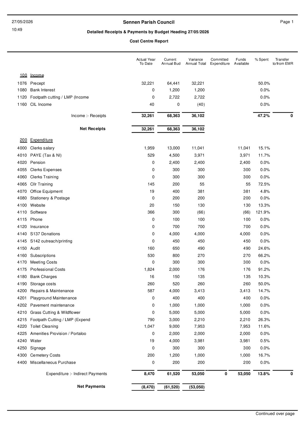 Budget Monitoring report 27 05 26