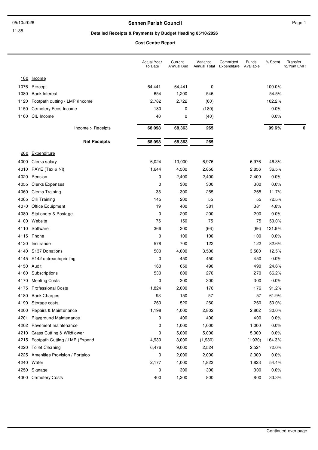 Budget Monitoring report as at 05 10 26